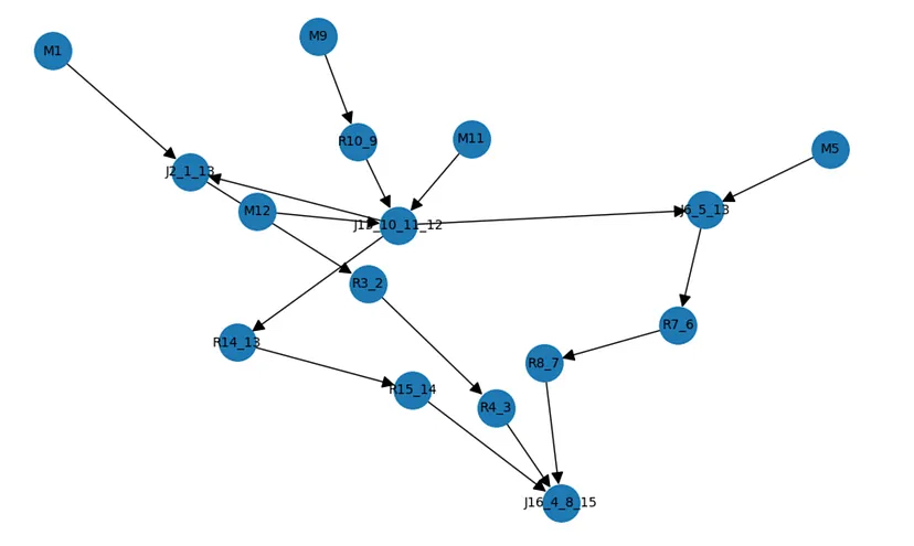 DAG-based job scheduling visualization